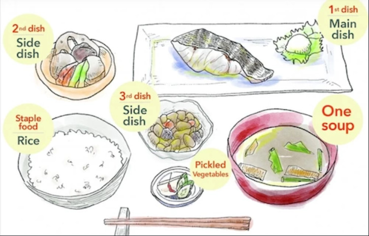 Ẩm thực Nhật Bản - Nét tinh tế và độc đáo đến từng món ăn