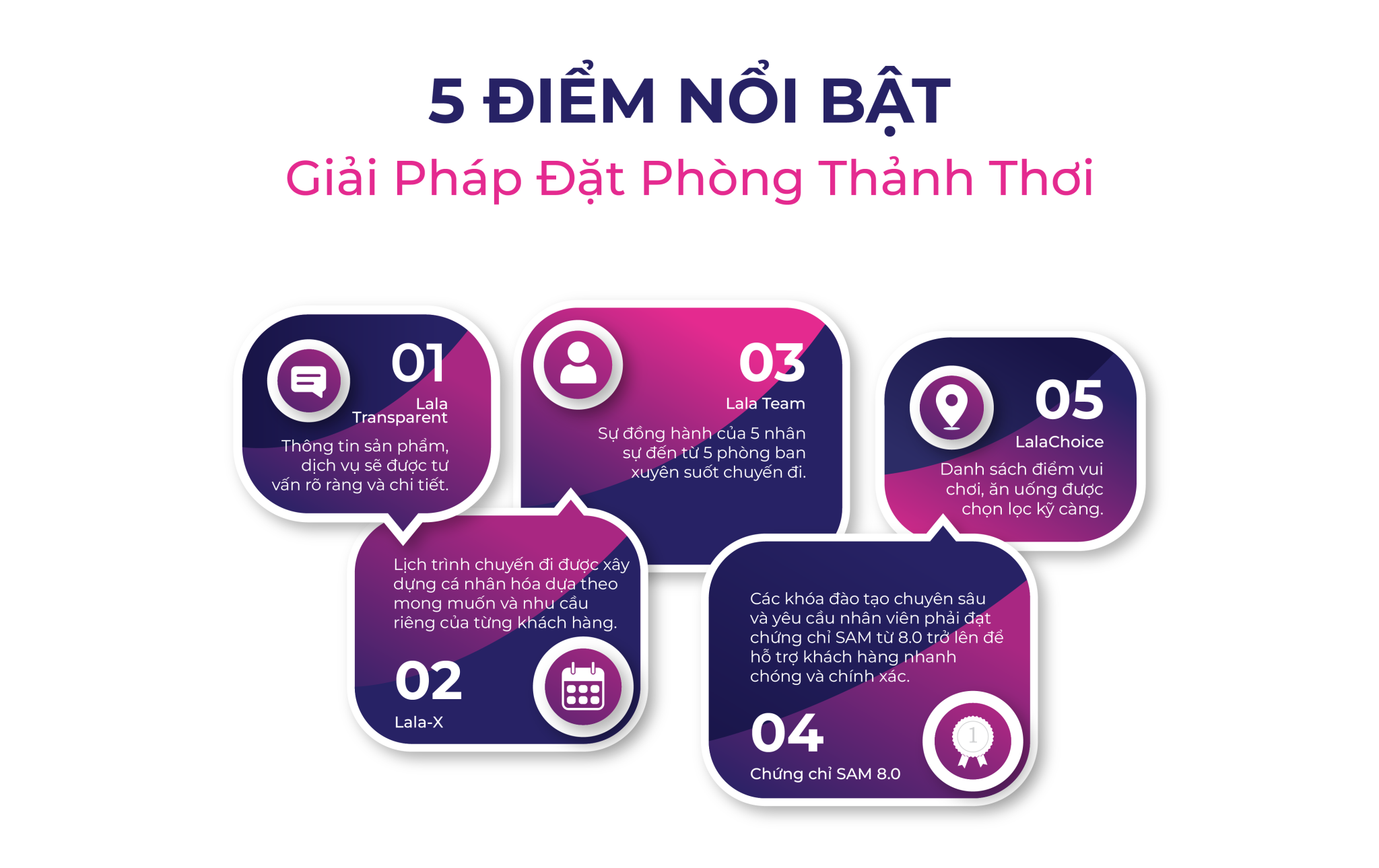 gioi thieu ve lalago 2